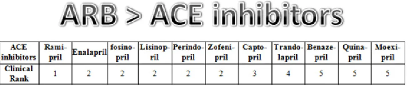 Figure A1. Summary of the Relations of Clinical Evidence.