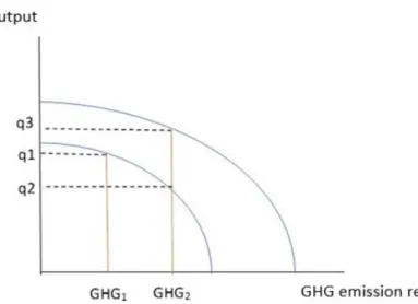 Figure 8: The effect of technological innovation on productivity, meeting GHG reduction goals  Source: FEIERABEND 2011, p