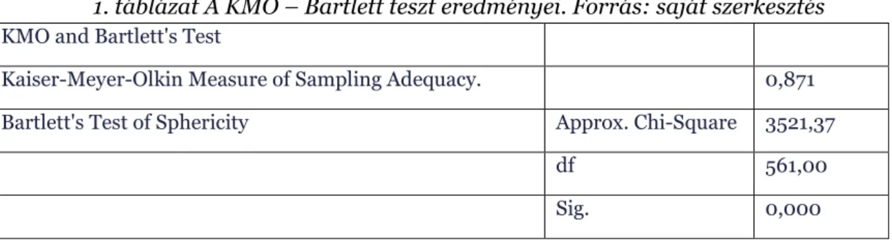 Az 1. táblázat mutatja a KMO és Bartlett teszt eredményeit. 