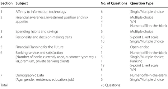 Table 2  The structure of the Dorsum questionnaire