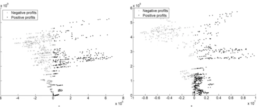 Fig. 3    Risk exposure as a function of previous profits for two selected clients
