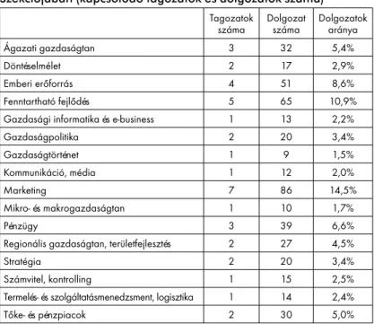 Az 1. táblázat a különböző szakterületekhez kapcsolódó (a  szóbeli fordulóba jutott  , elbírált) dolgozatok és az adott    terüle-ten szervezett   tagozatok számát mutatja