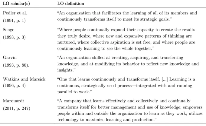 Table 1: Definitions of the learning organization 