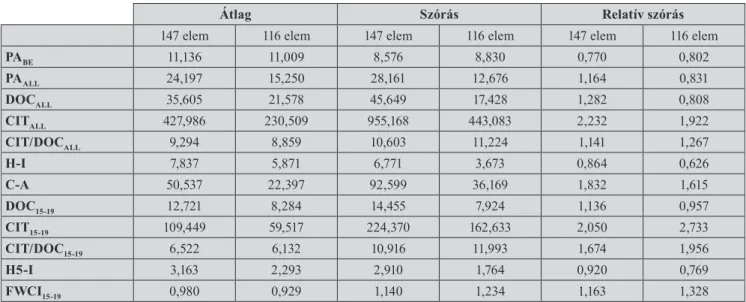 tató közül gazdasági szakembernek. Ehhez a 3. táblázat  nyújthat segítséget. A rövidítéseinket használva a PA BE  /  PA ALL  értéket százalékban kifejezve keressük