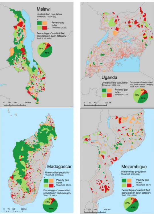 Figure 6.  “Low-hanging fruit” PV areas in (a) Malawi, (b) Uganda, (c) Madagascar and (d) Mozambique