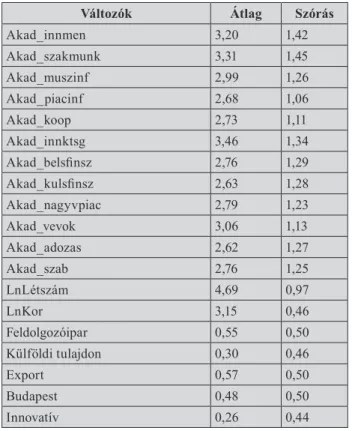 2. táblázat  A változók leíró statisztikái (Vállalatok száma: 190)