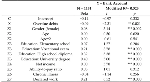Table 4 shows the results of the multivariate regression analysis. To make our results com- com-parable  with  the  results  of  similar,  albeit  nationally  representative  research  (Illyés  and  Varga 2015; Horn and Kiss 2019), we extended our regressi