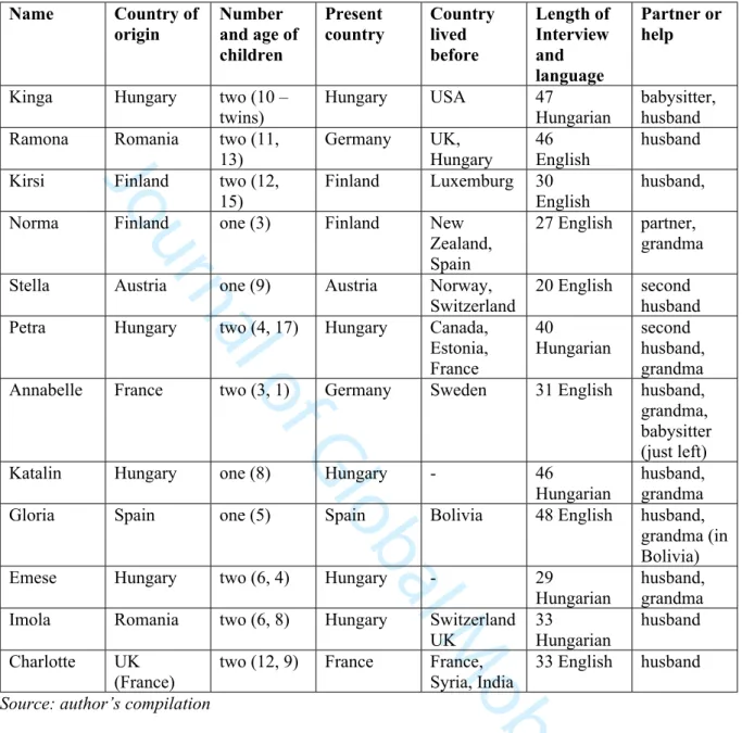 Table 1. Main characteristics of the interviewees