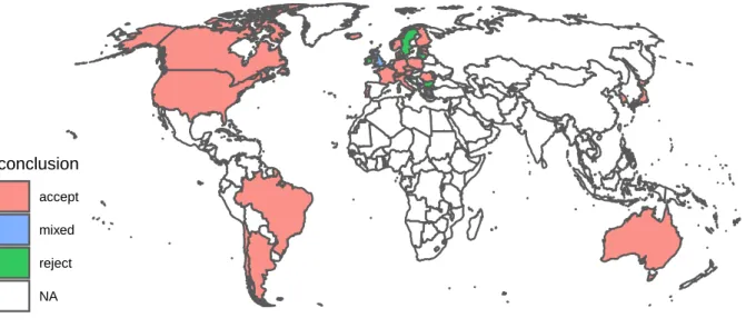 Figure 2: Acceptance or rejection of the DGBD model by country