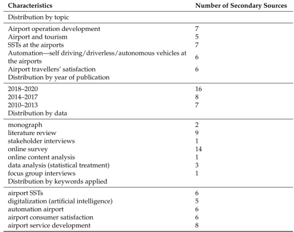 Table 1 shows the distribution of the analysed sources by topic, year of publication,  data used, and keywords
