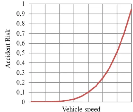 Fig. 1 The accurate hyperbolic correlation of the MPH illusion: travel 