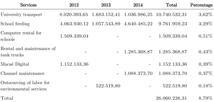 Table 2: Applications considered the most suitable to contribute to sustainable development 