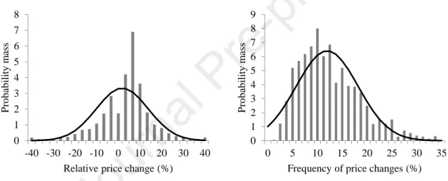 Figure 1: The Empirical Distributions of Nonzero Price Changes (left panel)  and of the Monthly Frequencies of Price Changes (right panel) 