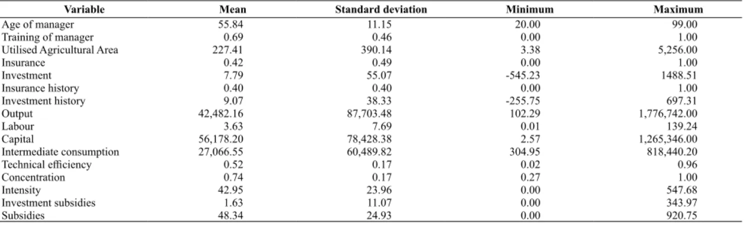 Table 2: Descriptive statistics of the variables.