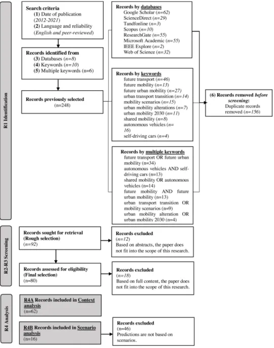 Fig. 1. SLR flow diagram.  