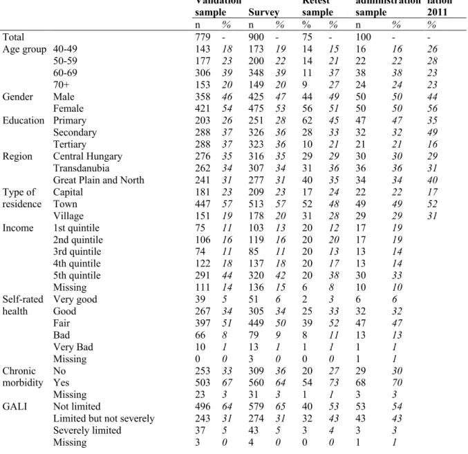 Table 1 Sociodemographic charatcteristics and health status 