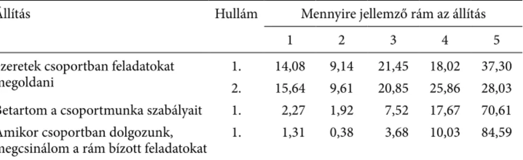 2. táblázat 