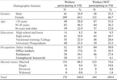 Table 2. Demographic features of workers participating and not participating in VSI  in Tay Ho District, Hanoi City, based on survey data