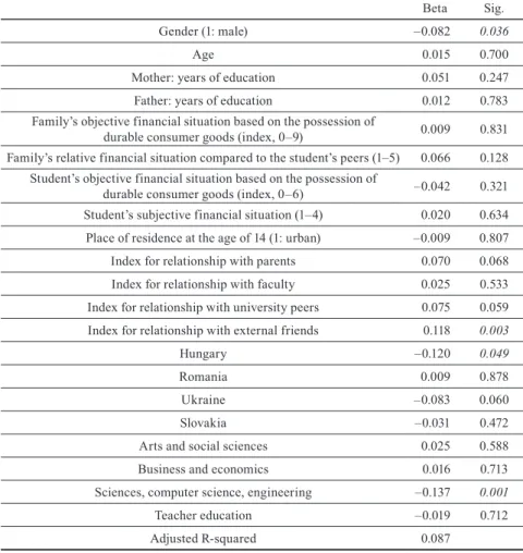 Table 2. The effect of various factors on the index for career-building sources of   motivation – linear regression betas and their significance (N = 939)