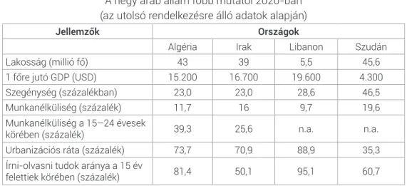 2. táblázat 4