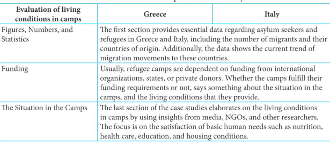 Table 1. Evaluation of Camps in Greece and Italy Evaluation of living 