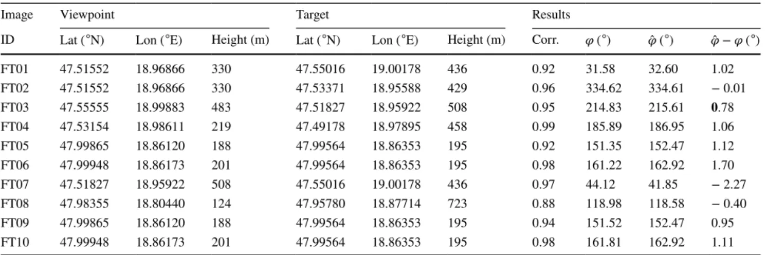 Table 1 shows that the extracted skylines assigned to perfect or  good classes in more than  89%  of the samples