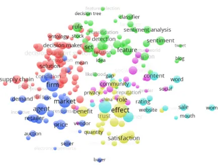 Fig. 4. Network visualization.