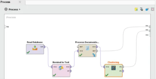 Fig. 5. Text mining process steps in RapidMiner.