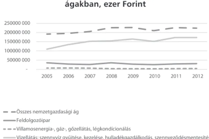 9. ábra  Folyó környezeti költségek egyes nemzetgazdasági 