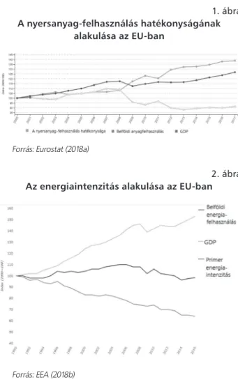 1. ábra  A nyersanyag-felhasználás hatékonyságának 