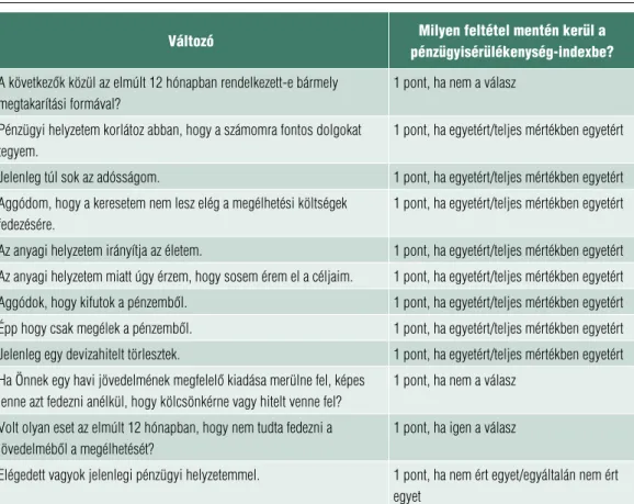 1. táblázat  A Pénzügyisérülékenység-mutAtóbA bevont változók és feltételeik
