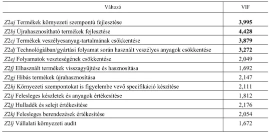 5. táblázat   A belső kapcsolatkezelési gyakorlatra vonatkozó VIF-értékek 