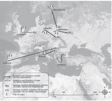 Figure 3. Accuracy of geographic knowledge when locating European cities in Europe. 