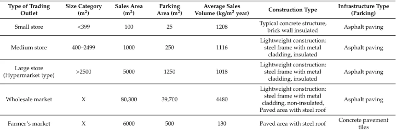 Table 6. Definition of trading types.