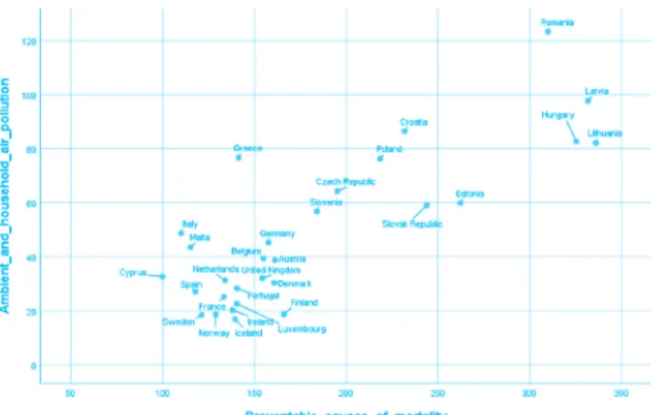 Figure 2: Relationship between the independent variables