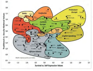 Figure 1: The Inglehart-Welzel cultural map  Source: W ORLD  V ALUES  S URVEY  website 3 1.1.5