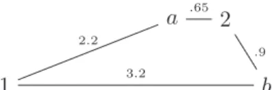 Fig. 3. Students and schools for Example 1  .  Edge weights  represent distances. 