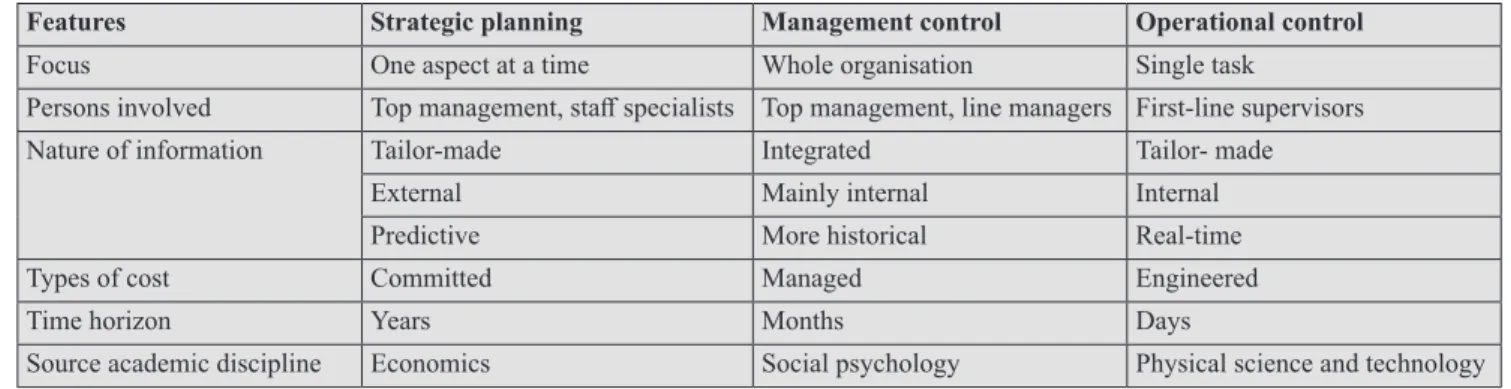 Table 1 Dimensions of management control