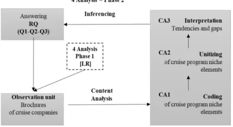 Figure 3. Content analysis process. Source: authors’ own editing based on [21]. 