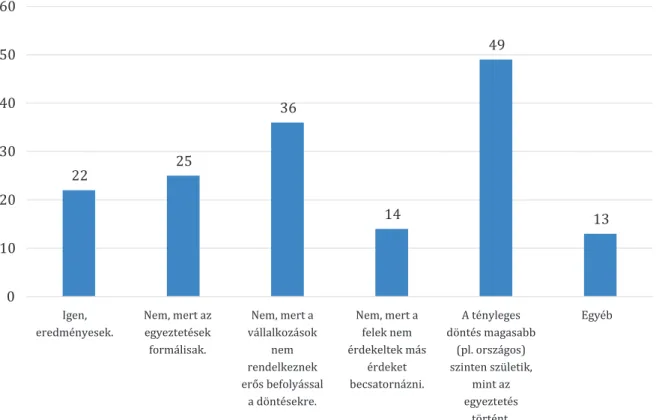 6. ábra.  Az önkormányzat megítélése a válaszoló vállalkozások által