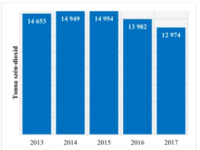 A 8. ábra jól mutatja, hogy a bónusz-málusz rendszer bevezetésével, valamint az elektromos  és hibrid autók számának növelésével 2016-ban és 2017-ben a vállalat csökkenteni tudta az  üzemanyag-felhasználás karbonlábnyomát