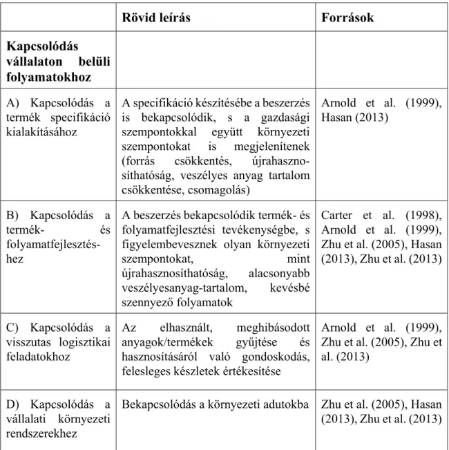 4. táblázat A zöldbeszerzés tevékenységei- kapcsolódás a vállalaton belül 