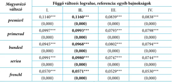 6. táblázat: A Big Five bajnokságokra vonatkozó dummy változók marginális hatásai és p-értékei Magyarázó