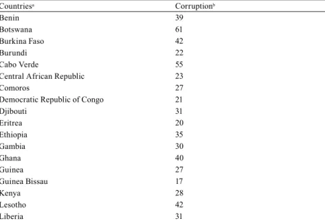 Table 2 Mean Corruption Perception Index scores for non-fuel-exporting countries in Africa