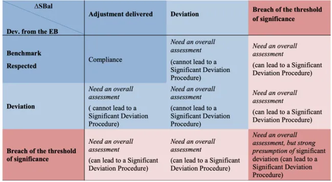 Table 2: Assessments under the preventive arm 