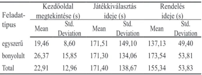 5. táblázat  Elsőként és másodikként végzett  