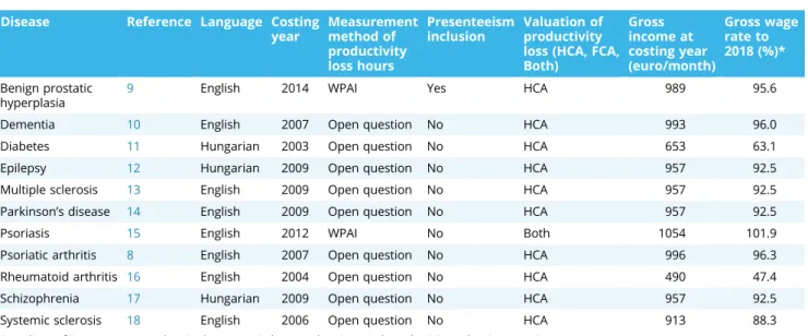 Table 2. Disease-speci ﬁ c demographics, resource use, health status, adjusted indirect cost, and indirect cost as a percent of total cost.