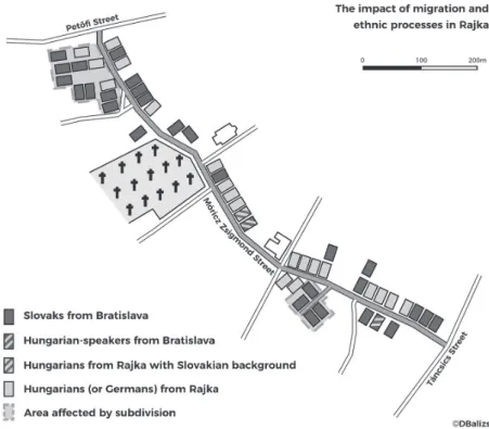 Figure 1. The impact of migration and ethnic processes in Rajka (Móricz Zsigmond Street, source: own illustration)