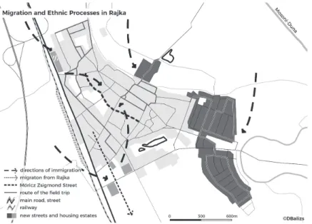 Figure 2. Migration and ethnic processes in Rajka (source: own illustration)