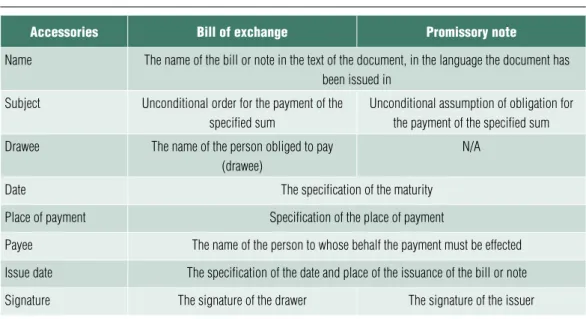 Table 1 The requisiTes of bills of exchange and promissory noTes